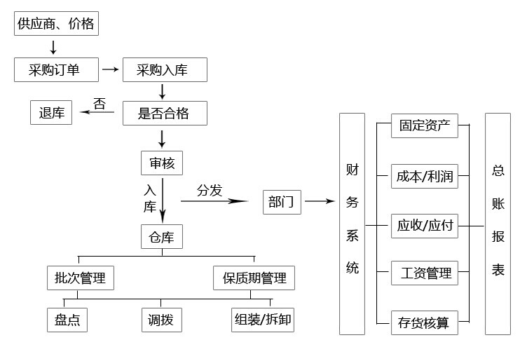 &#21315;&#20159;&#23448;&#32593;&#45;&#21315;&#20159;&#65288;&#20013;&#22269;&#65289;&#19968;&#31449;&#24335;&#26381;&#21153;&#23448;&#32593;